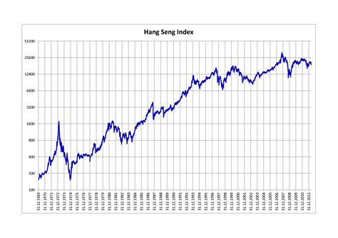 hang seng index ticker.